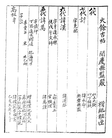 후대에 수정 보완한 족보