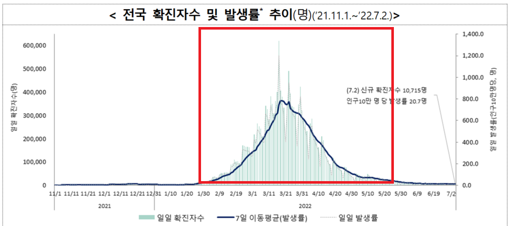 출처: 질병관리청