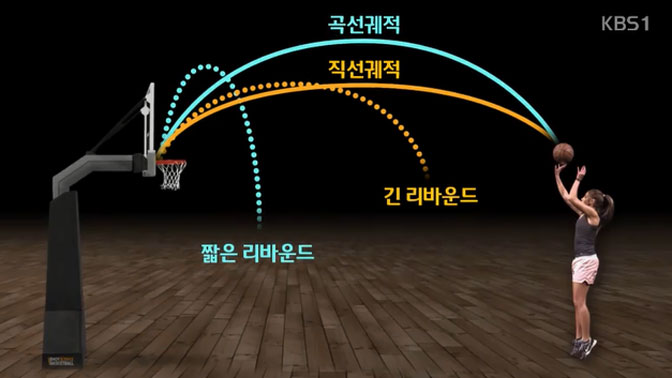 리바운드 잡기만 하면 끝? 원칙·요령 있다