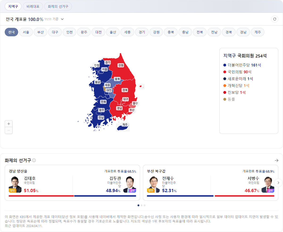 개표현황 이미지